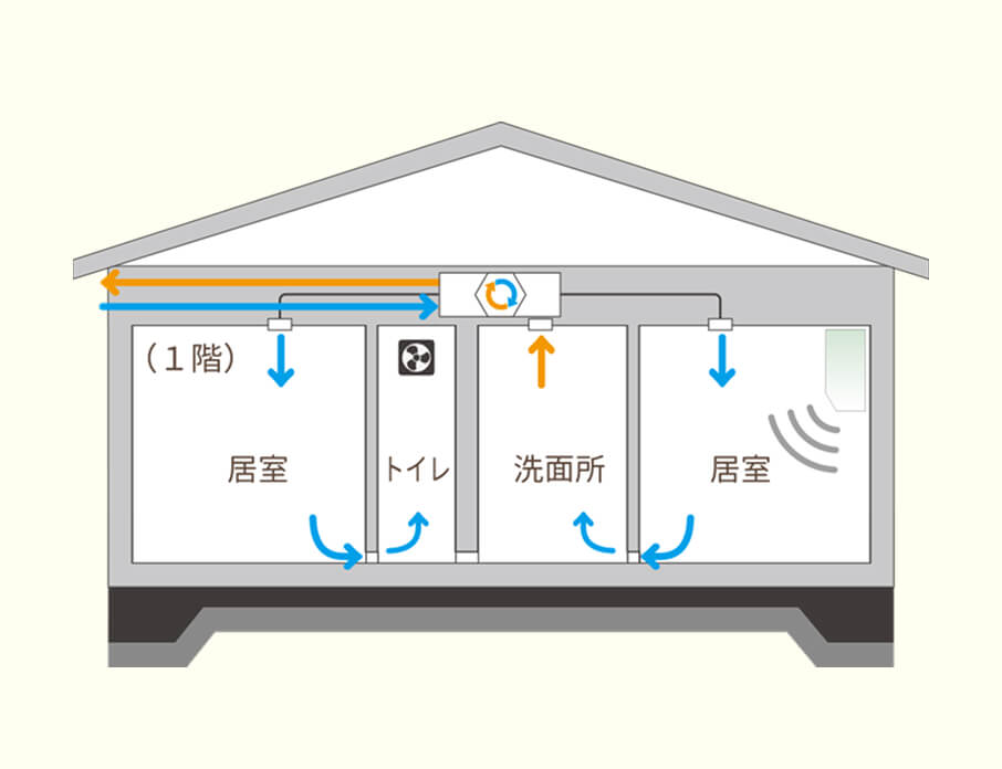 換気システムイメージ